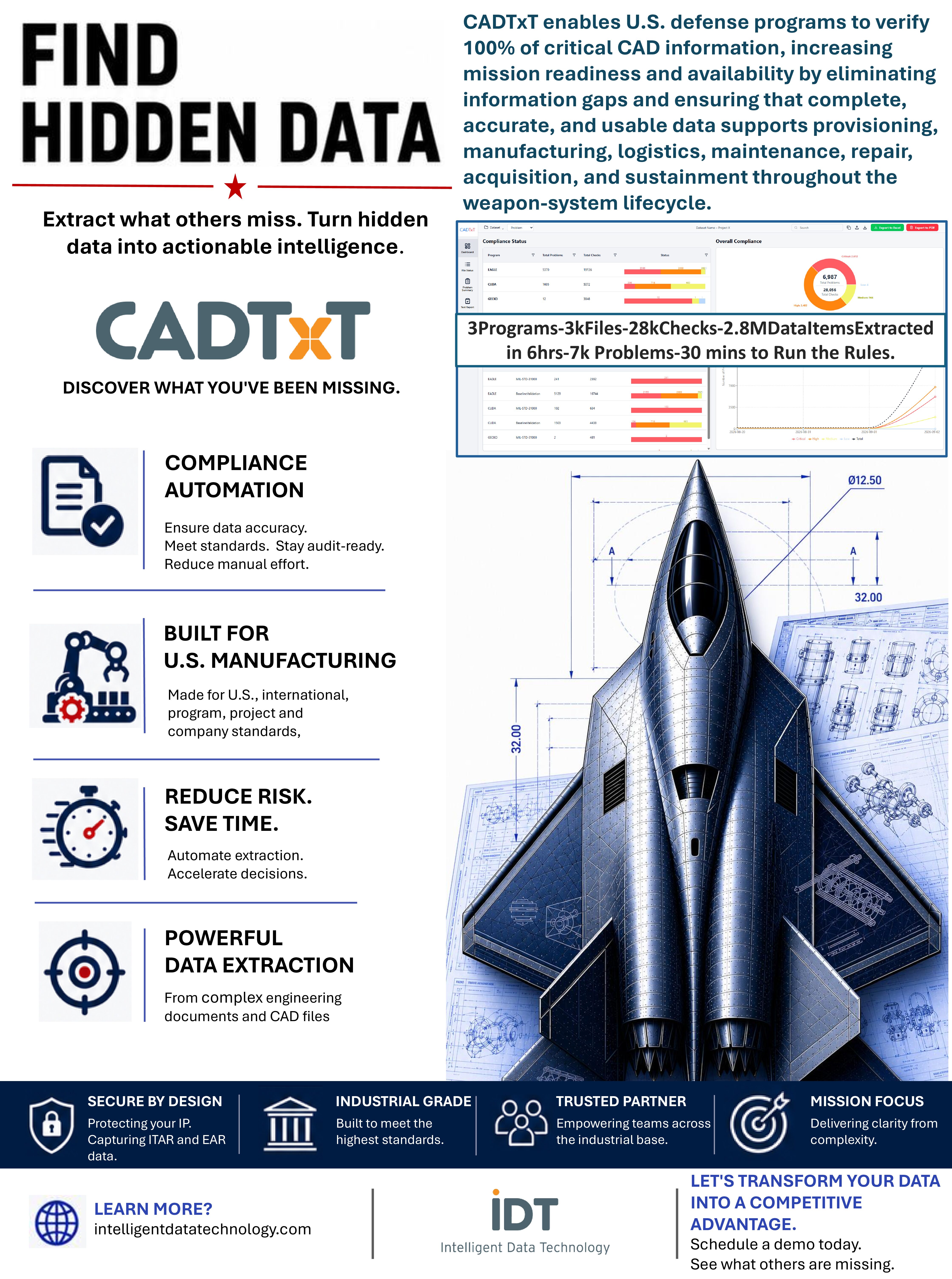 IDT-TechConnectPoster-For Publication iDT poster